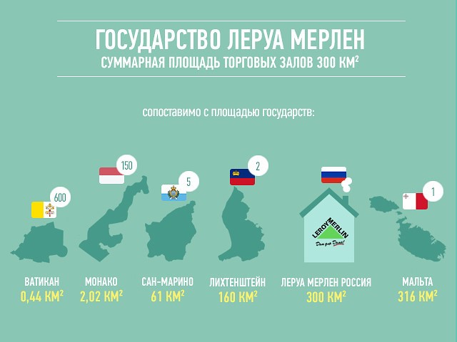 Сеть Магазинов Леруа Мерлен В России