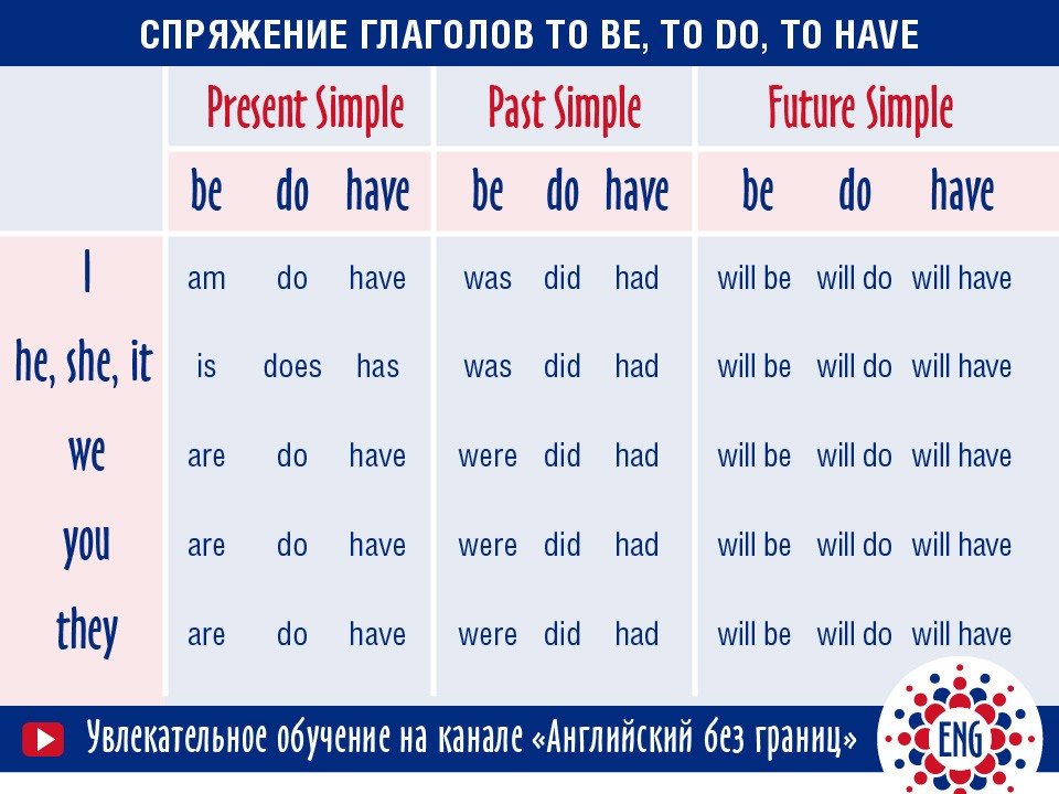 Глагол в русском языке Википедия