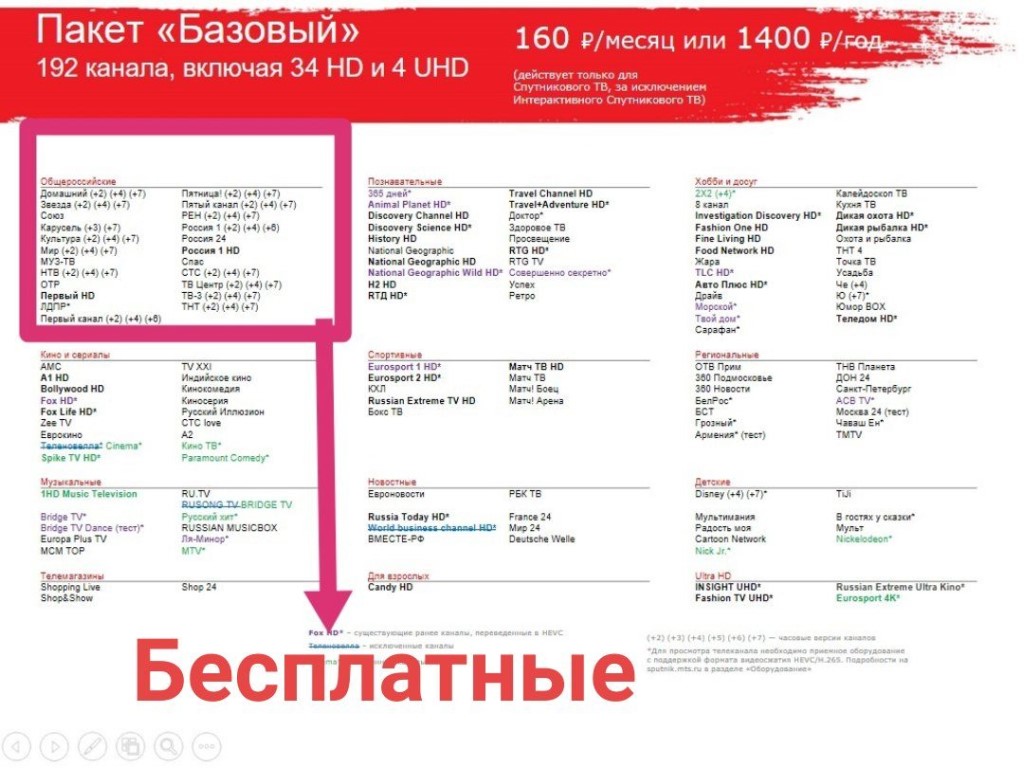 Мтс Добрянка Магазин