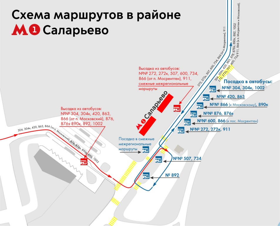Саларьево Список Магазинов